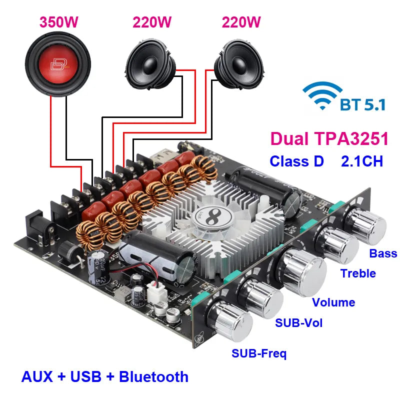 2*220W+350W TPA3251 Bluetooth Power Amplifier Board 2.1 Ch Class D USB Sound Card Subwoofer Theater Audio Stereo Equalizer Amp