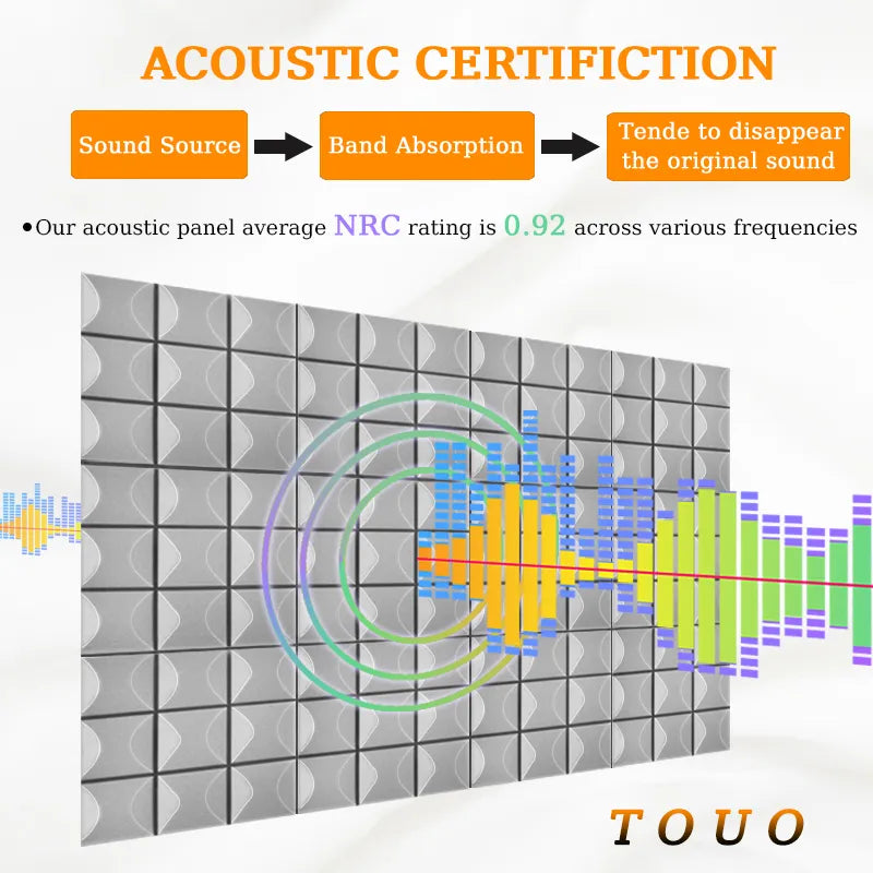 TOUO Acoustic Foam Panels 6-24 Pcs Studio Acoustic Treatment Sound Proof Foam Panel Flame Retardant Absorbing Material