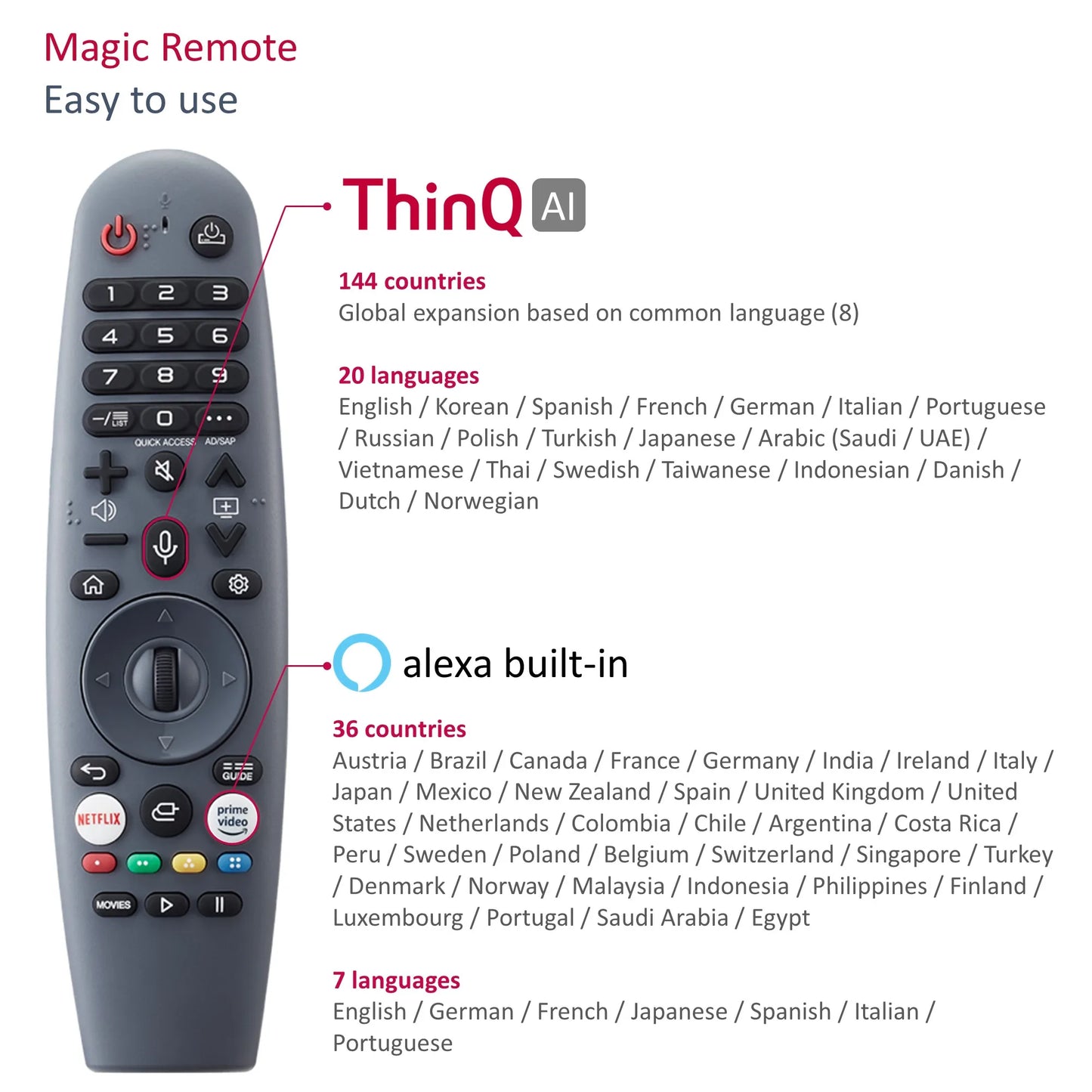 Soulaca 28 Inches 4K Mirror Bathroom TV webOS Television WiFi Bluetooth Built-in Alexa Smart TV Voice Control ATSC Tuner