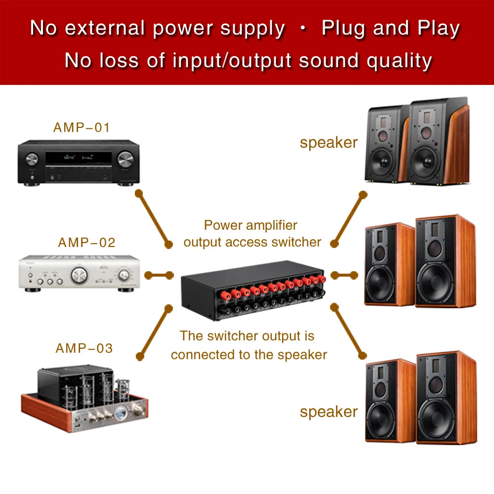 3 Input 3 Output Power Amplifier And Speaker Switcher Speaker Switch